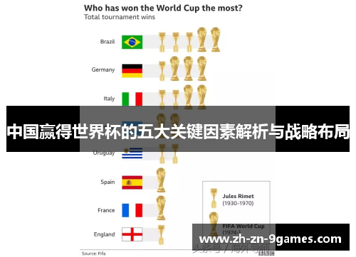 中国赢得世界杯的五大关键因素解析与战略布局