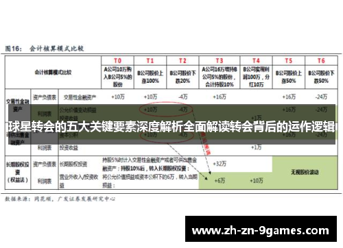 球星转会的五大关键要素深度解析全面解读转会背后的运作逻辑 球星转会的五大关键要素深度解析全面解读转会背后的运作逻辑