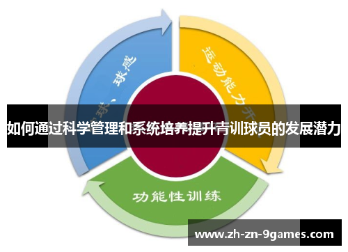 如何通过科学管理和系统培养提升青训球员的发展潜力