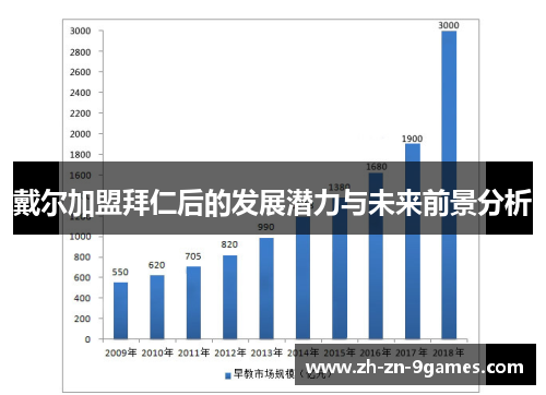 戴尔加盟拜仁后的发展潜力与未来前景分析 戴尔加盟拜仁后的发展潜力与未来前景分析