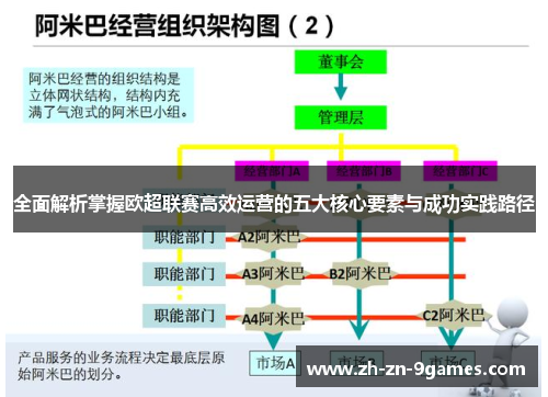 全面解析掌握欧超联赛高效运营的五大核心要素与成功实践路径 全面解析掌握欧超联赛高效运营的五大核心要素与成功实践路径