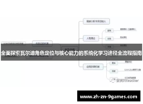 全面探索瓦尔迪角色定位与核心能力的系统化学习途径全流程指南