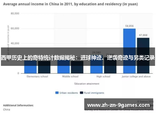 西甲历史上的奇特统计数据揭秘:进球神迹、逆袭奇迹与另类记录 西甲历史上的奇特统计数据揭秘:进球神迹、逆袭奇迹与另类记录