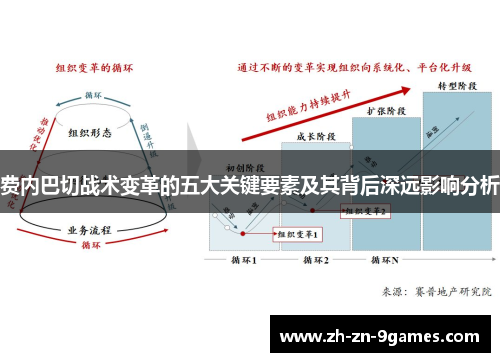 费内巴切战术变革的五大关键要素及其背后深远影响分析
