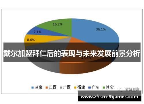 戴尔加盟拜仁后的表现与未来发展前景分析