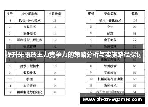 提升朱雨玲主力竞争力的策略分析与实施路径探讨 提升朱雨玲主力竞争力的策略分析与实施路径探讨