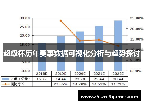 超级杯历年赛事数据可视化分析与趋势探讨