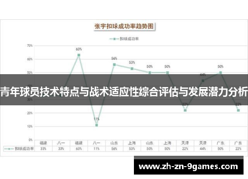 青年球员技术特点与战术适应性综合评估与发展潜力分析